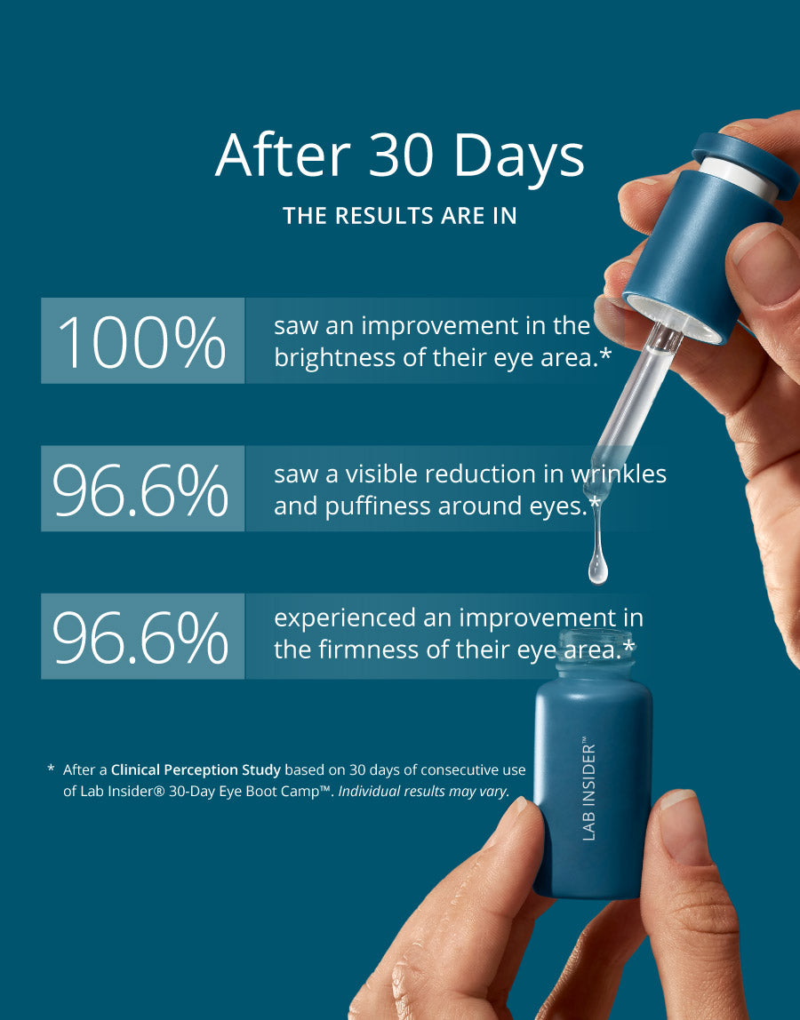 SKINN 30-Day Eye Boot Camp™